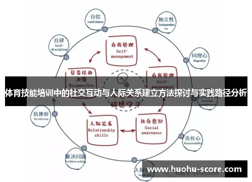 体育技能培训中的社交互动与人际关系建立方法探讨与实践路径分析